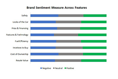 screenshot: Brand lift analysis