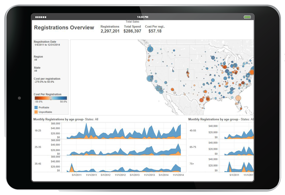 screenshot: Access a range of actionable insights, from big picture to granular or historical to predictive